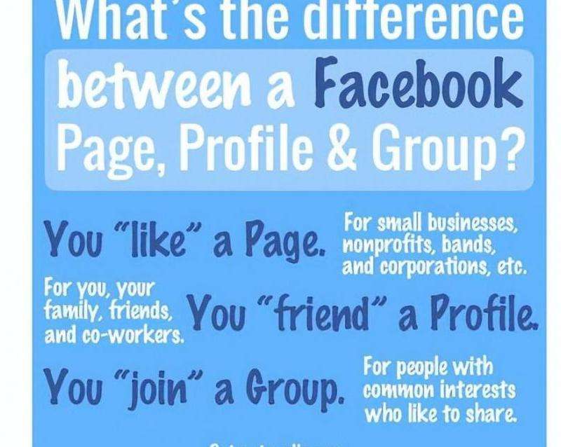 FB粉丝专页如何取消追踪？